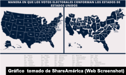 El mapa muestra cómo crecen o decrecen en número los estados en lo que se refiere a la cantidad de votos electorales que emitirán. (Departamento de Estado de EE. UU.)