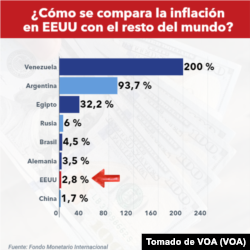 Fuente: Fondo Monetario Internacional