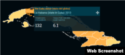 Tasa de Homicidios La Habana