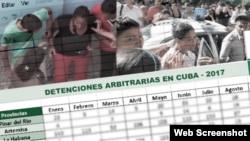 El OCDH confirmó casi 500 detenciones arbitraria scontra opositores en la isla en el mes de febrero.