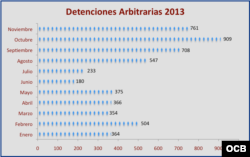 Comisión Cubana de Derechos Humanos y Reconciliación Nacional (CCDHRN).