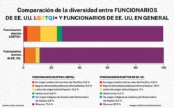 Comparación de la diversidad entre funcionarios de EEUU. Depto. de Estado/H. Efrem.