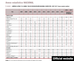 Tabla de desemplel América Latina y el Caribe