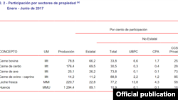 Oficina Nacional de Estadísticas de Cuba. Datos enero-junio 2017