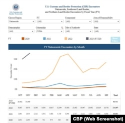 Arribo de cubanos a EEUU por la frontera. (Captura de pantalla/CBP)