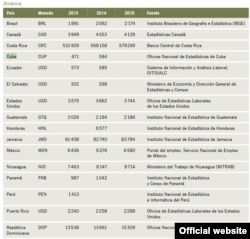 Informe Mundial sobre Salarios 2016 / 2017. (OIT)