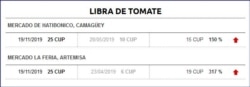 El precio del tomate sigue subiendo. (14ymedio)