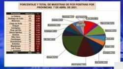 Casos de coronavirus por provincias. (Captura de video/YouTube)