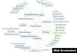 Reporta Cuba. Las etiquetas más usadas por los reporteros de la lista.