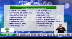 Casos por provincias, en el reporte del 12 de febrero. (MINSAP)