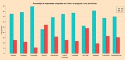 Tabla de resultados por provincias del sondeo de la iniciativa Compromiso Democrático