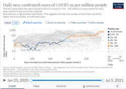 Mapa del avance de la pandemia en Cuba, elaborado por el índice Our Word in Data, elaborado a partir de fuentes de Jonhs Hopkins University.