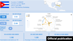 La gráfica de Cuba correspondiente al informe de la UIT.